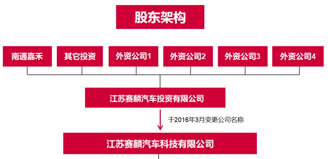 赛麟闹剧后续，员工终于拿到补偿