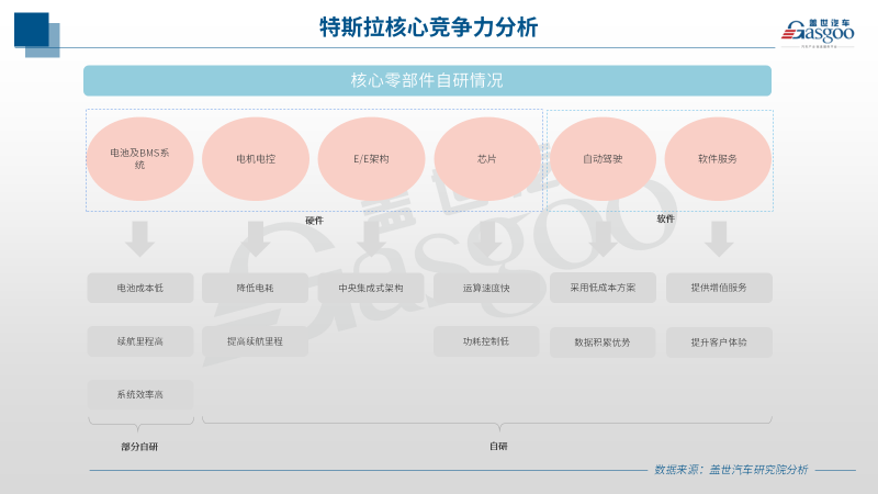 特斯拉：下一个动力电池引领者?