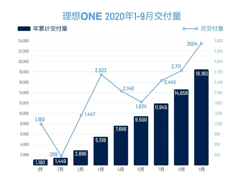 E周看点 | 国产Model 3降价；小鹏汽车获40亿元融资