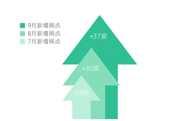 威马家书曝光，看沈晖对威马百亿融资后的冷思考