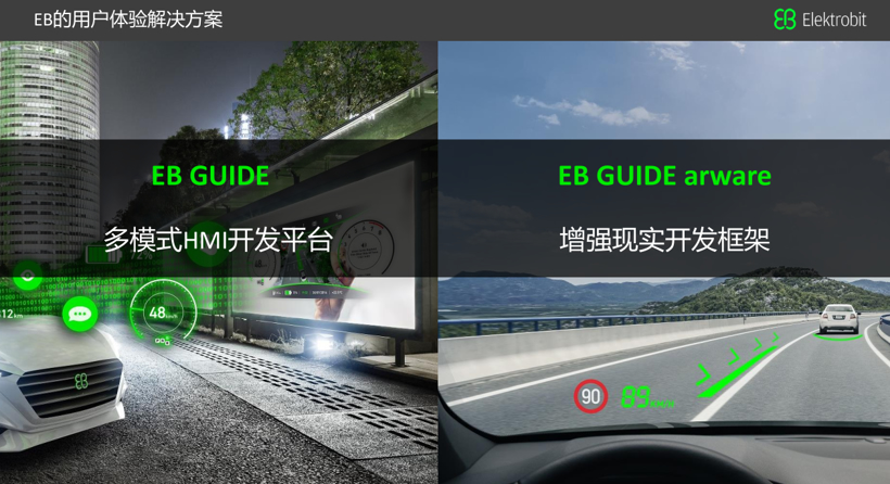 行业挑战重重，Elektrobit四大方向助推车企“软”实力