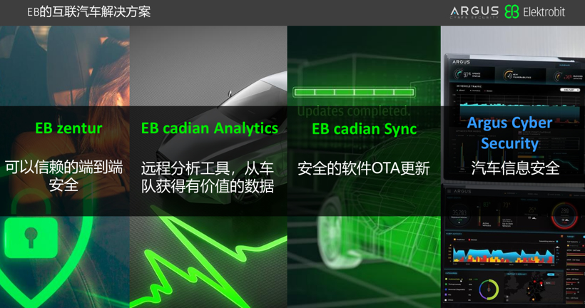 行业挑战重重，Elektrobit四大方向助推车企“软”实力