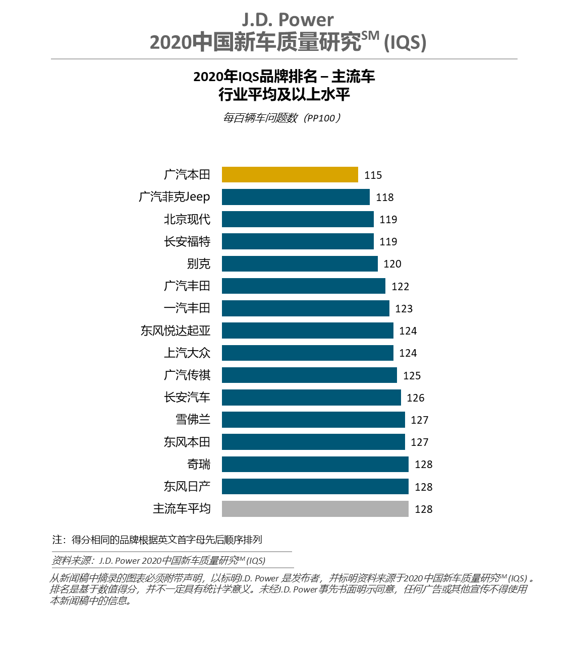 J.D. Power：四分之一车主因质量或性能好购买自主品牌