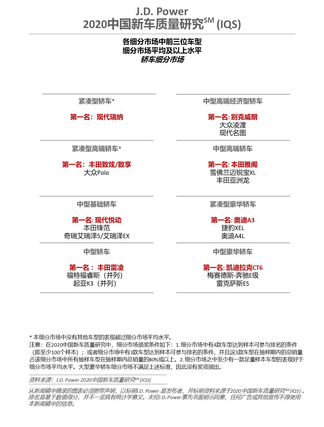J.D. Power：四分之一车主因质量或性能好购买自主品牌