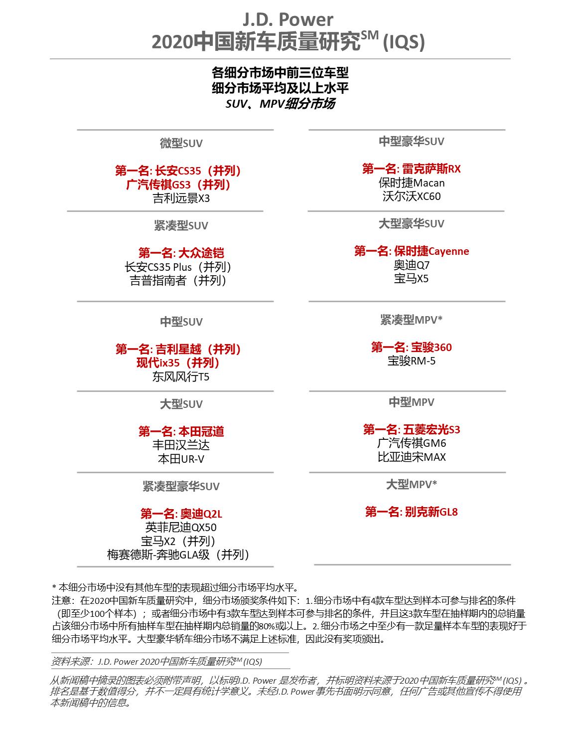 J.D. Power：四分之一车主因质量或性能好购买自主品牌