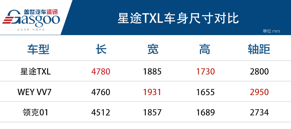 全新一代星途TXL上市 售价13.99万-17.59万