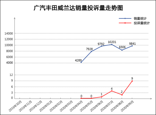 2020年9月TOP30 SUV销量投诉量对应点评
