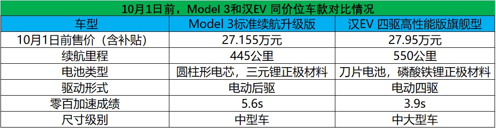 降价的特斯拉和持续冲高的中国品牌