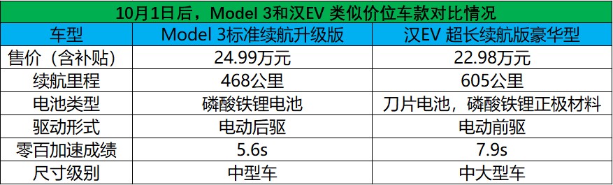 降价的特斯拉和持续冲高的中国品牌