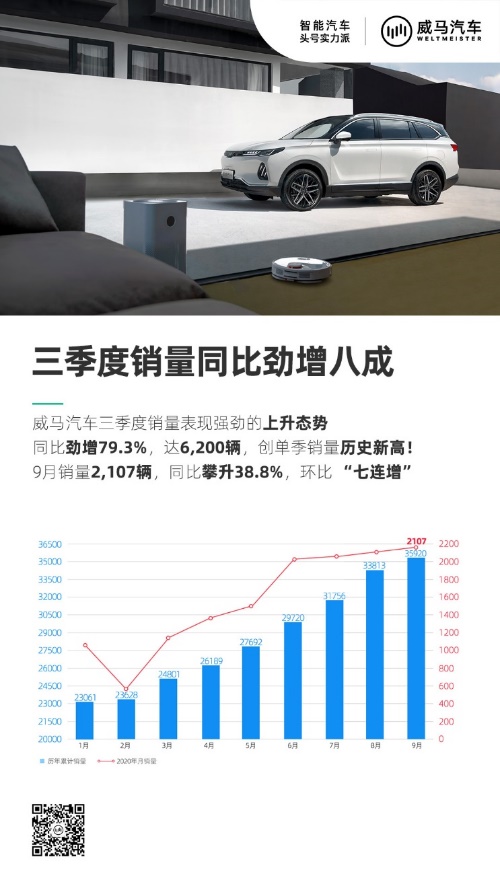 厮杀与共舞并存，造车新势力赛道日渐“拥挤”