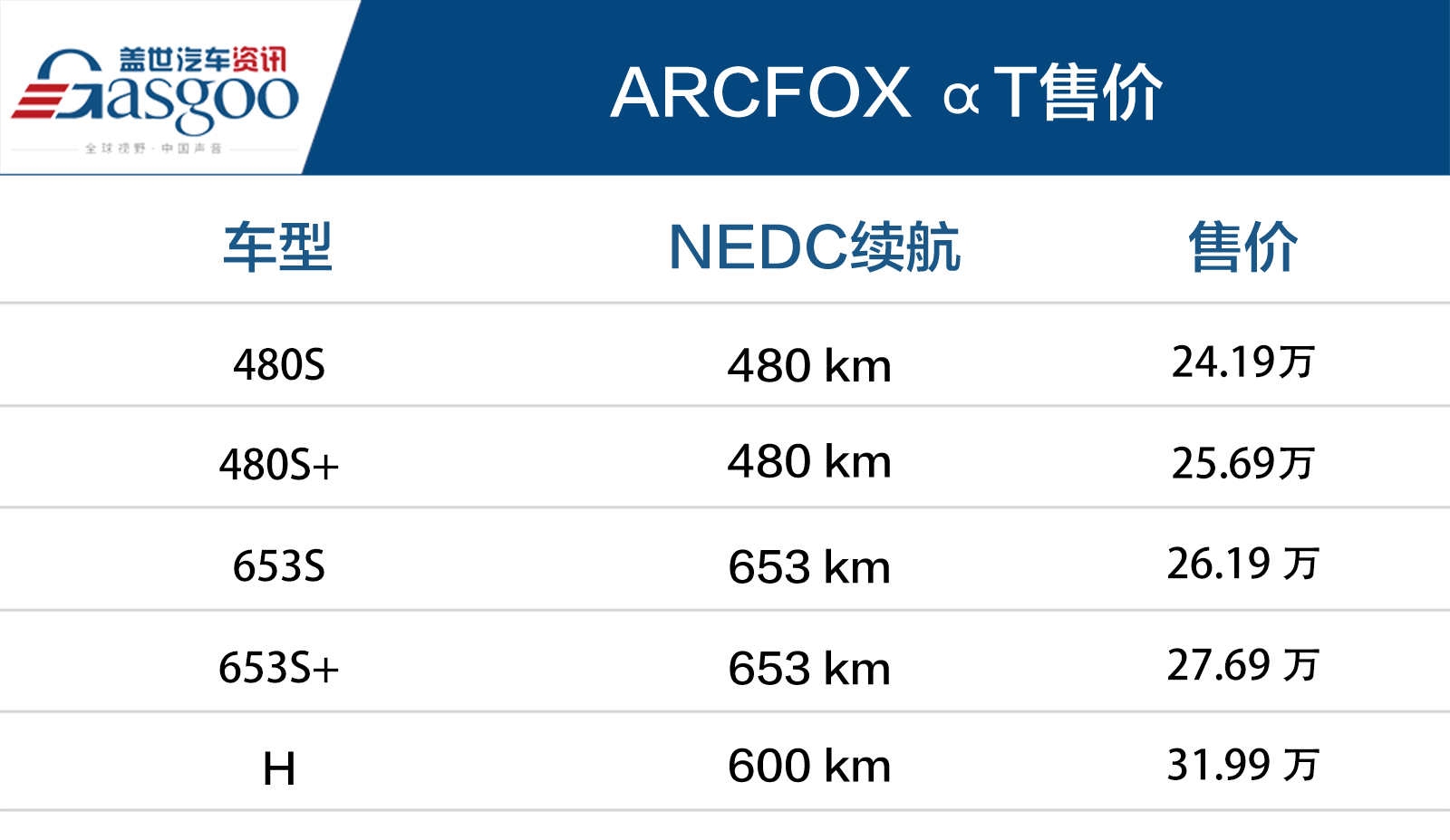 这台车定位高端浑身名牌续航优秀 售价24.19万起