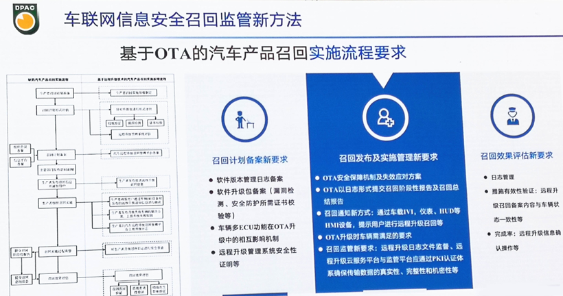 中国累计召回缺陷车辆8010万辆，多项召回新规即将出台
