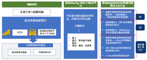 10月智能化关键词：深化转型、OTA升级