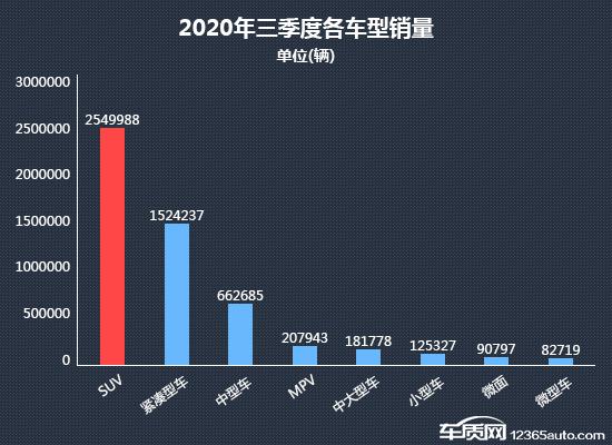 2020年三季度热销SUV投诉销量比排行