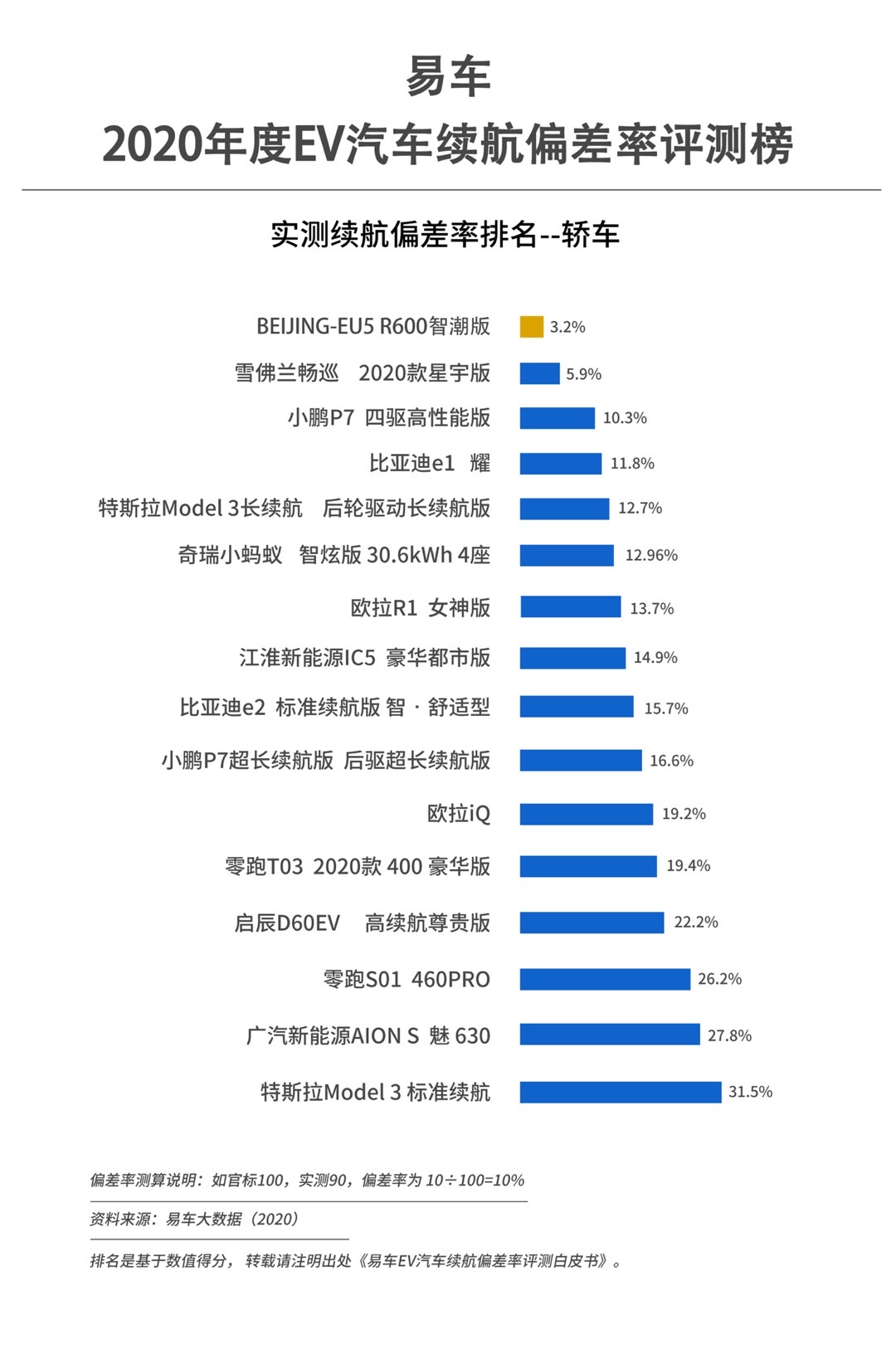 研发技术就是在建立信任 这就是BEIJING汽车新能源试验中心的意义