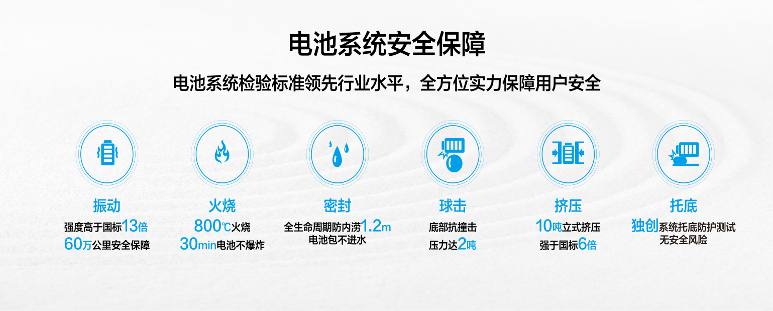 研发技术就是在建立信任 这就是BEIJING汽车新能源试验中心的意义