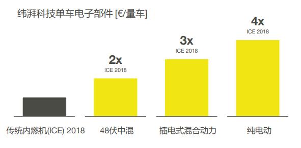 C Talk丨纬湃科技CEO：拆分利于高效运营，未来将加码电气化