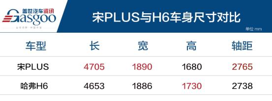 这两台国内最高水准紧凑级SUV，你会pick谁？