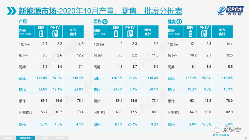 乘联会：10月乘用车零售量199.2万辆，全年预计下滑7%