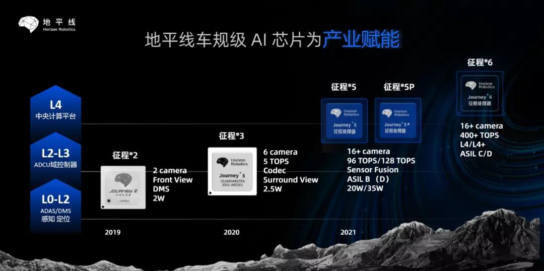 拜登上台，能挡得住中国“汽车芯”发展吗？