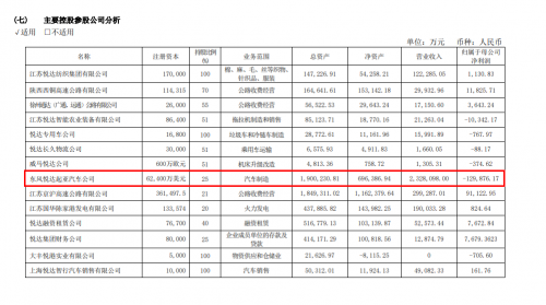 东风悦达起亚销量回暖