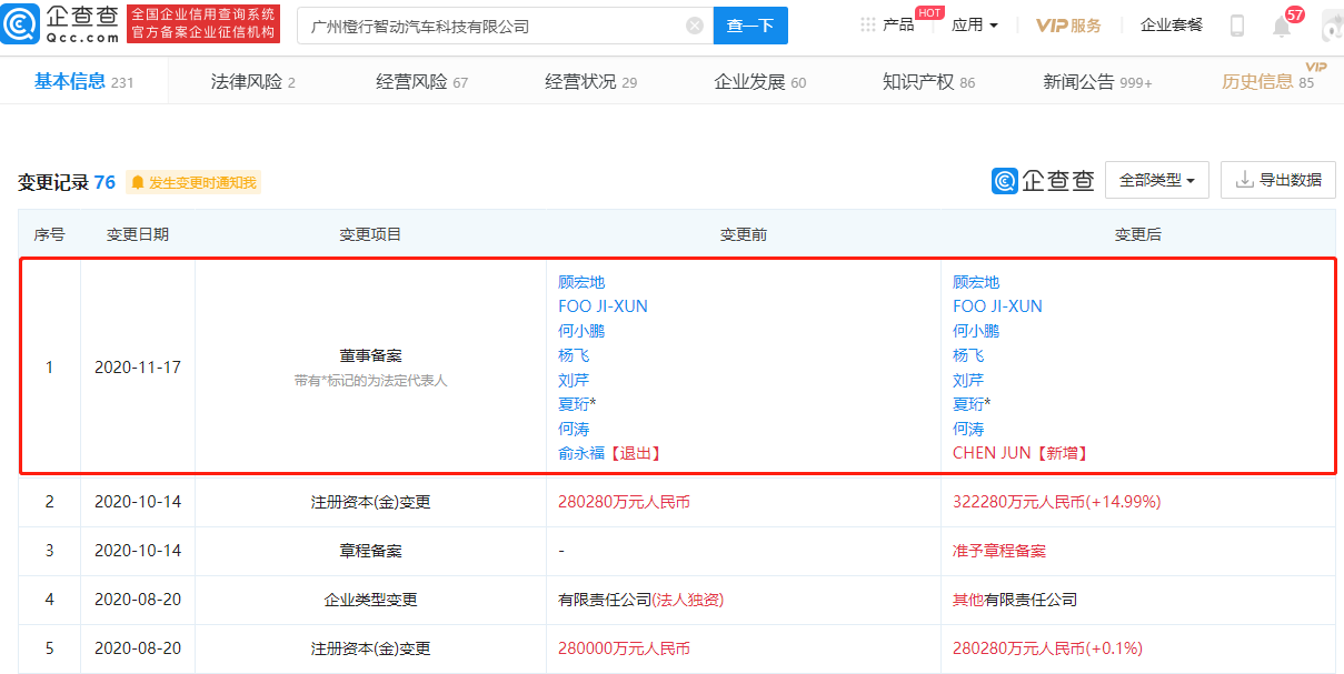小鹏汽车董事行列变更：俞永福退出 新增董事CHEN JUN