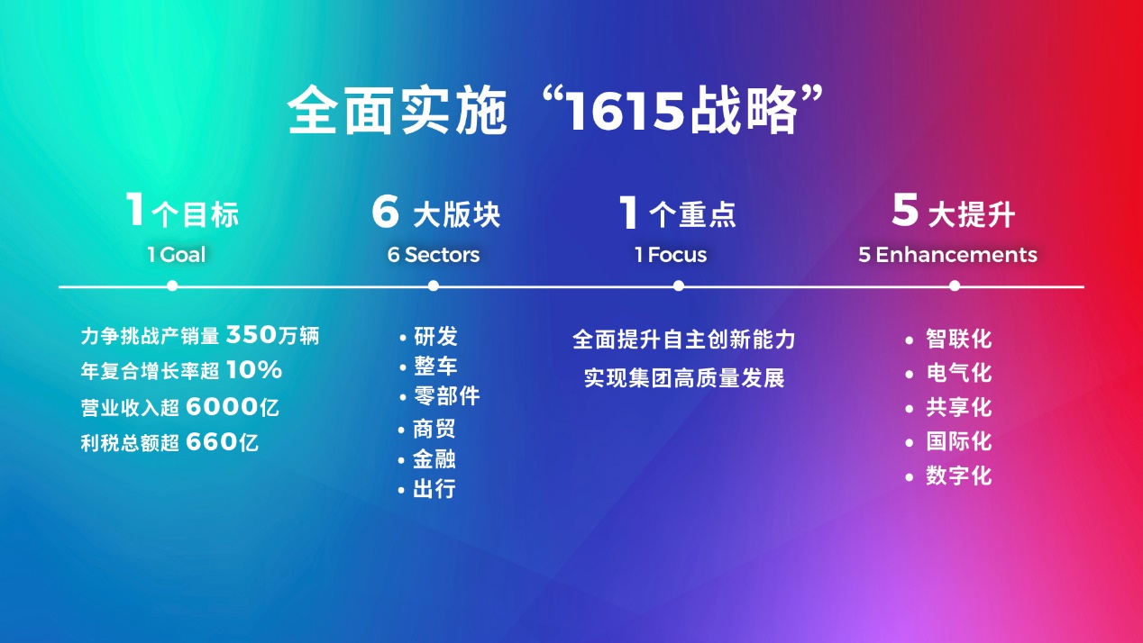 广汽携“十四五”规划与“双子星”计划登陆广州车展