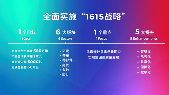 埃安独立之际，广汽定了个小目标：拿下6000亿