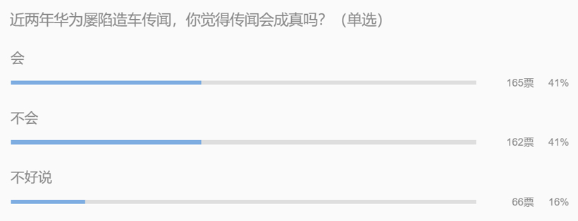 官宣！华为智能汽车BU划归消费者业务