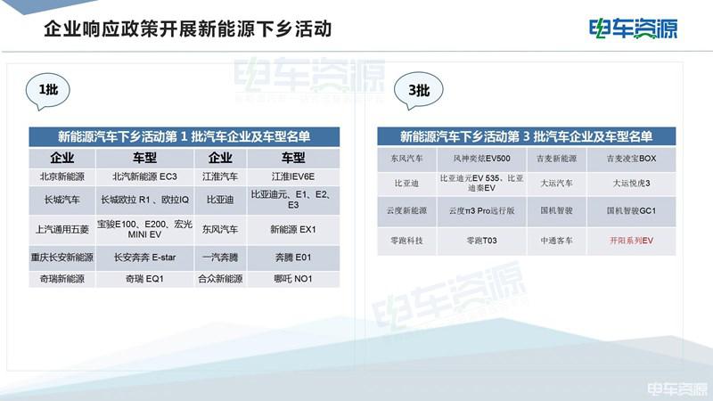 轻型货车纳入汽车下乡补贴范围
