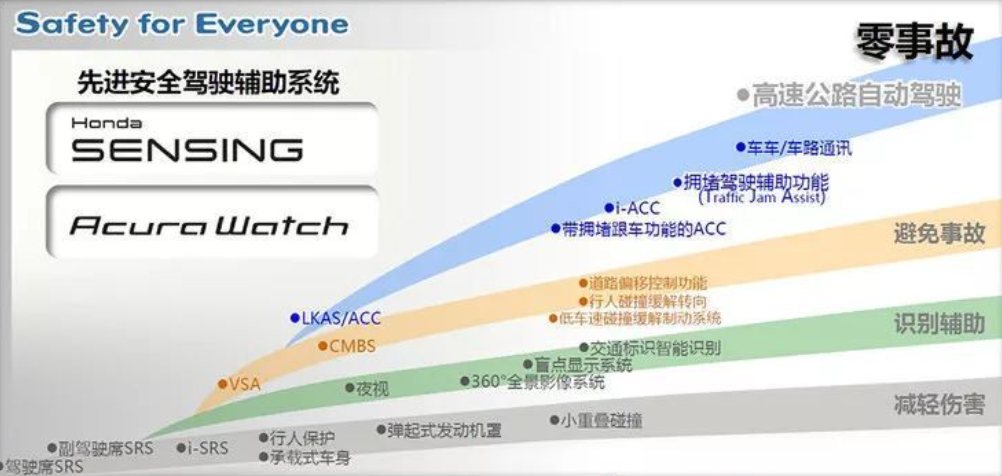 你如何理解“新精英” INSPIRE就如何理解你