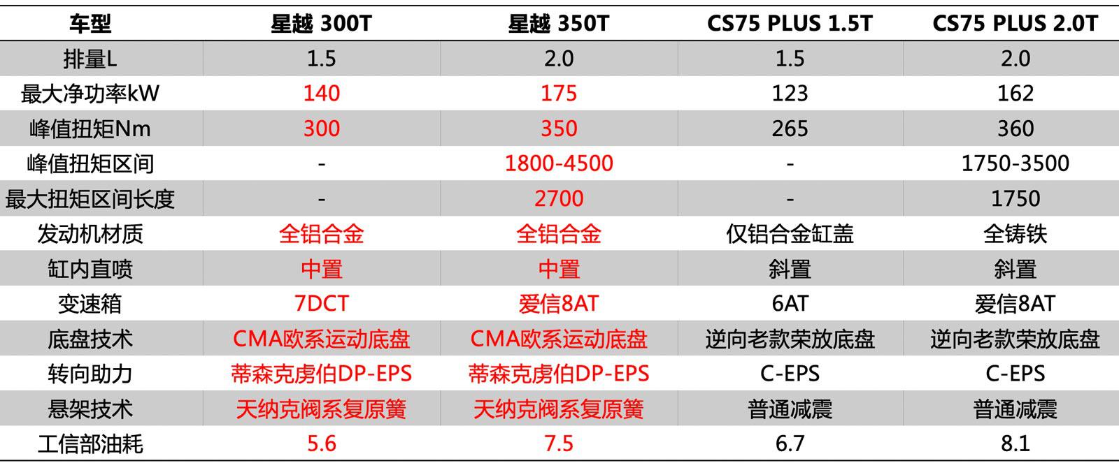 让对手“耗子尾汁” 吉利星越告诉你什么是同级车的标杆