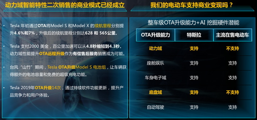 开放平台＋跨代技术，华为谈DriveONE优势
