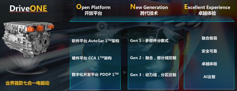 开放平台＋跨代技术，华为谈DriveONE优势