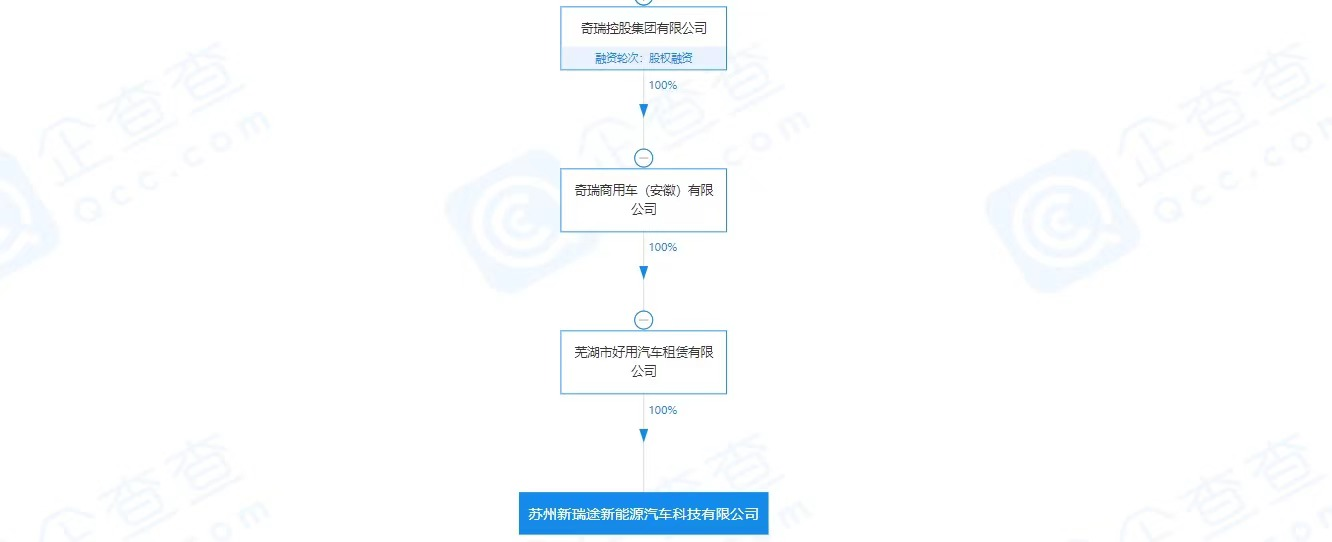 奇瑞旗下公司成立苏州新能源汽车科技公司