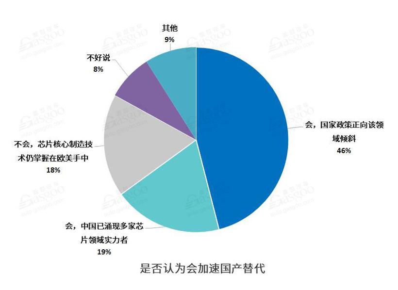 调查报告 |“缺芯”问题已蔓延至供应链多个环节，形势短期难言乐观