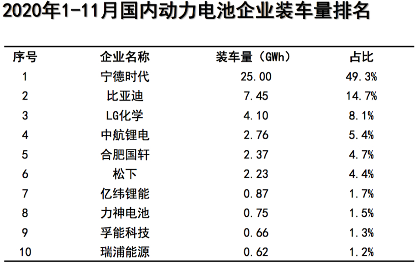 中汽协：预计2020年车市总销量将达2500万辆