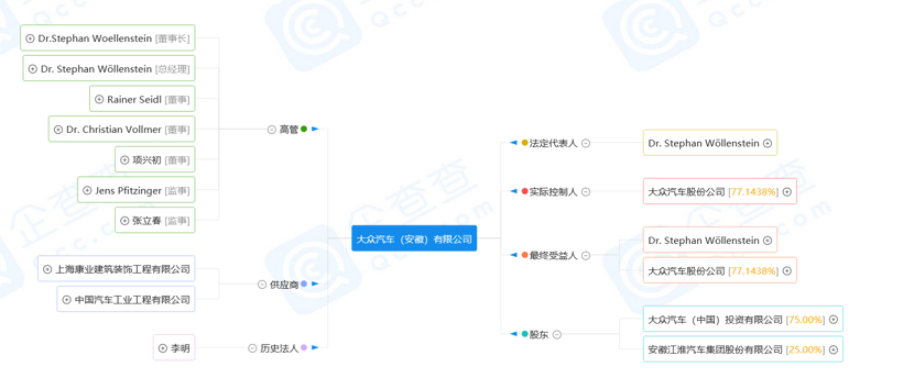 江淮缺的品牌效应，大众会给补上？