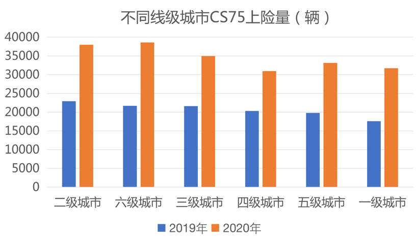 长安：大局已定，今年逆袭王非我莫属