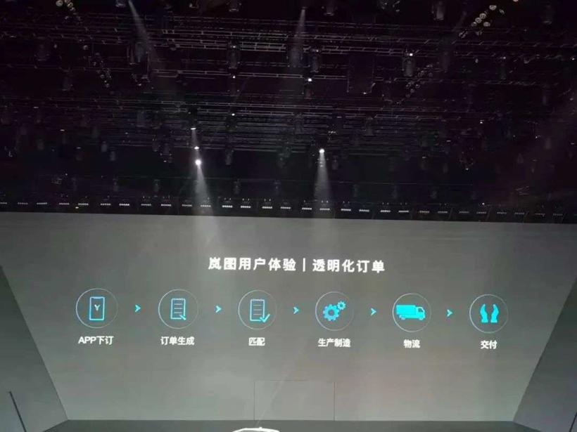 「力压」理想、「师从」蔚来，不到40万的岚图FREE来了