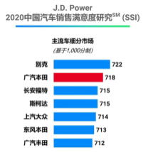 ​“全价值”，就是让你的汽车生活更超值