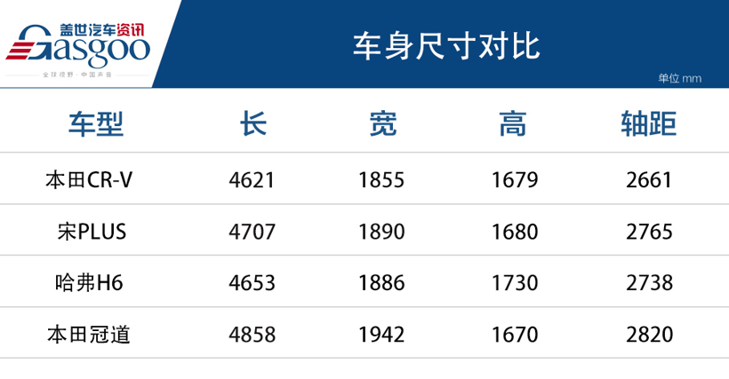 比亚迪宋PLUS如何迎战哈弗H6? 惊呼有勇有谋！
