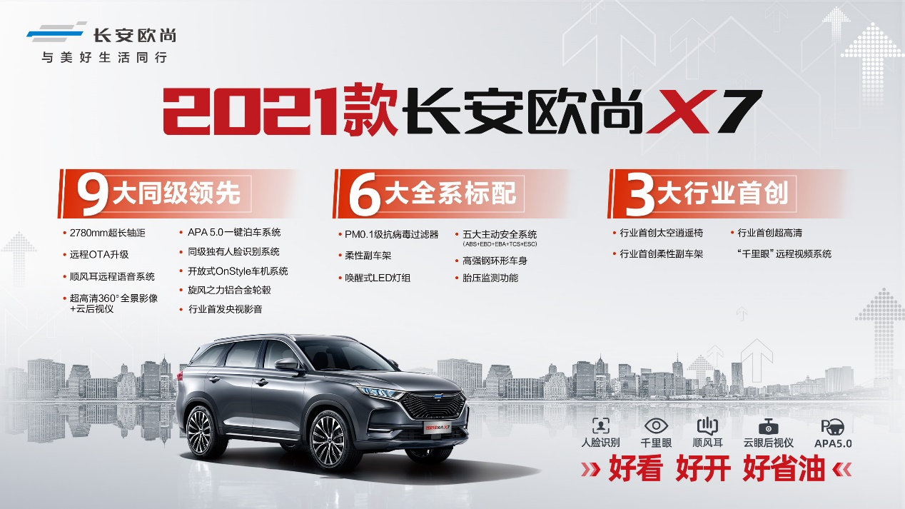 2021款长安欧尚X7以高价值演绎当红一代“新三好生”