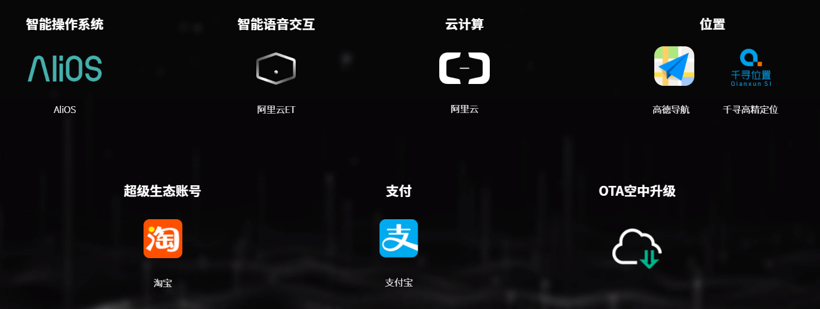 再见2020 | BATH争相入局高端整车项目，“互联网造车”落地在即