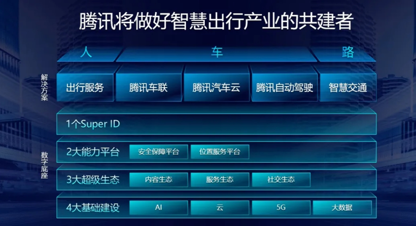 再见2020 | BATH争相入局高端整车项目，“互联网造车”落地在即