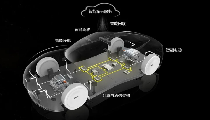 再见2020 | BATH争相入局高端整车项目，“互联网造车”落地在即