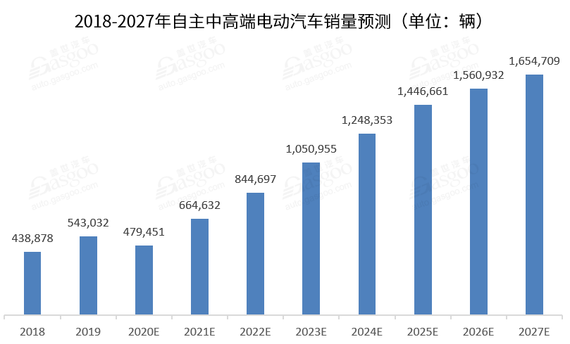 再见2020 | BATH争相入局高端整车项目，“互联网造车”落地在即