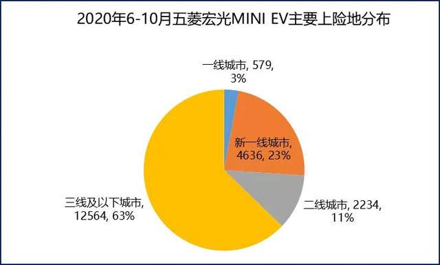 五菱凯捷：不求太贵，只求对味
