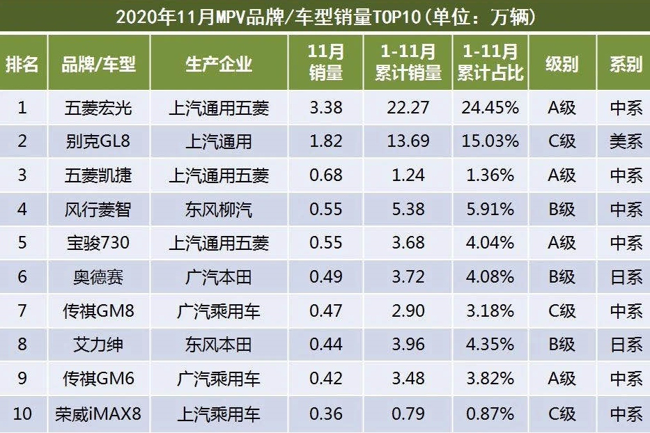 五菱凯捷：不求太贵，只求对味
