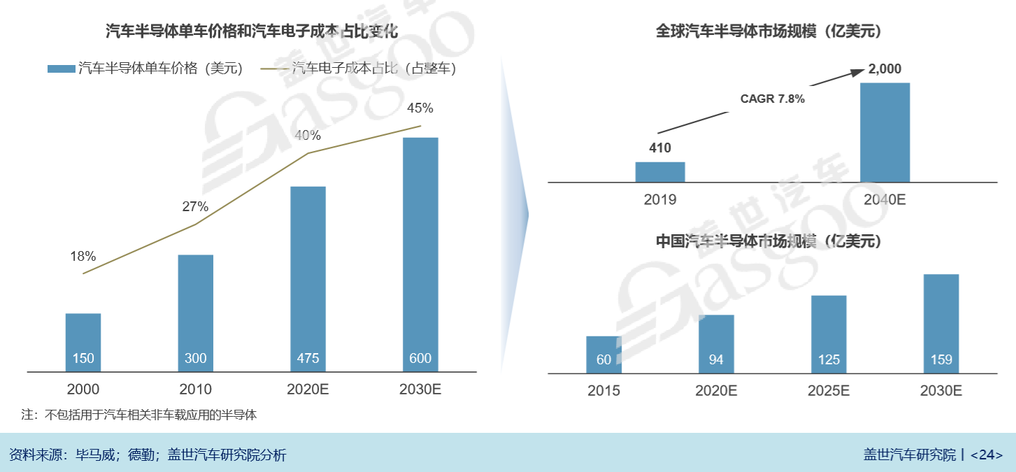 估值已超百亿元，比亚迪半导体加速拆分上市
